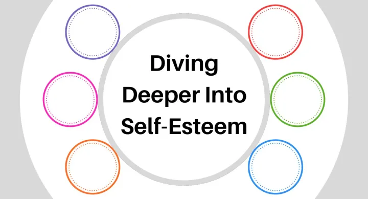 Diving Deeper Into Self-Esteem A graphic of 6 multi-colored circles surrounding a gray circle with the words "Diving Deeper Into Self-Esteem" inside.