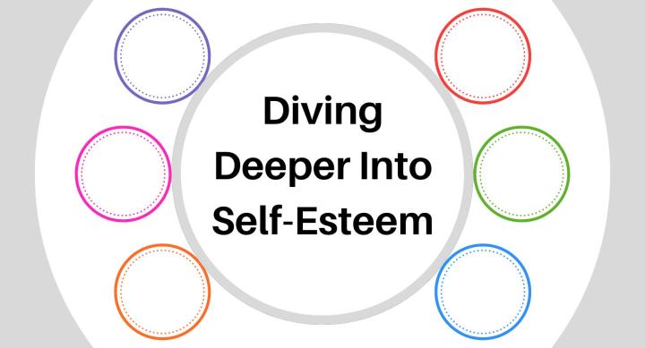 A graphic of 6 multi-colored circles surrounding a gray circle with the words "Diving Deeper Into Self-Esteem" inside.
